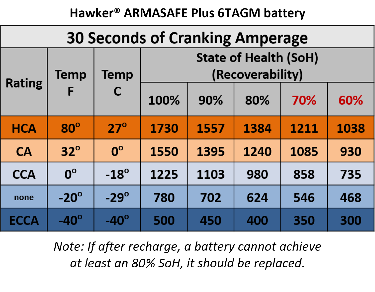 Image: How cold affects available cranking amps image